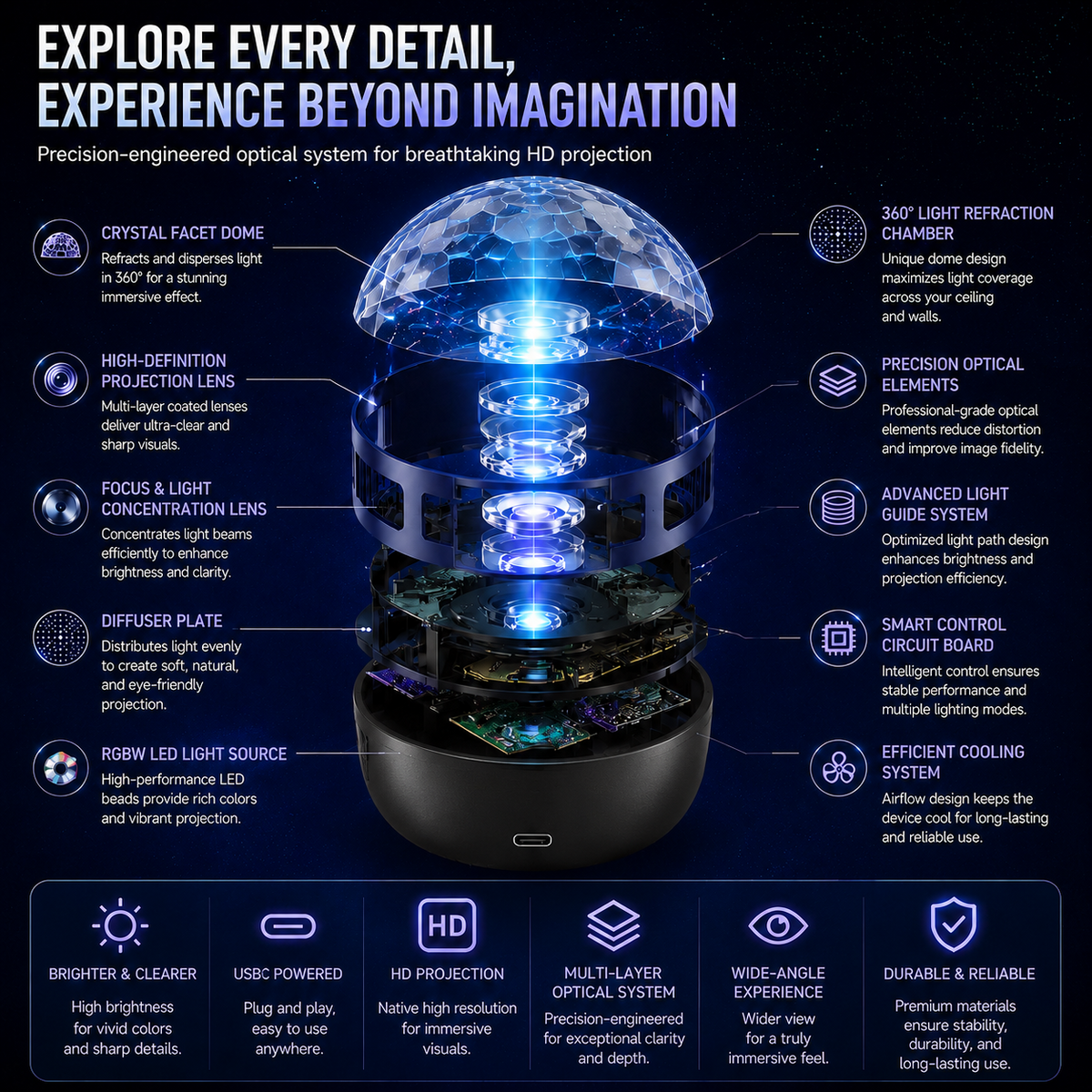 🔥Last Day 50% OFF🎁 - 360° Smart Holographic Starry Sky Projector (HD Smart Dynamic 5D)